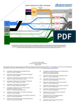 US Energy Sources & Uses (Lawrence Liver More)