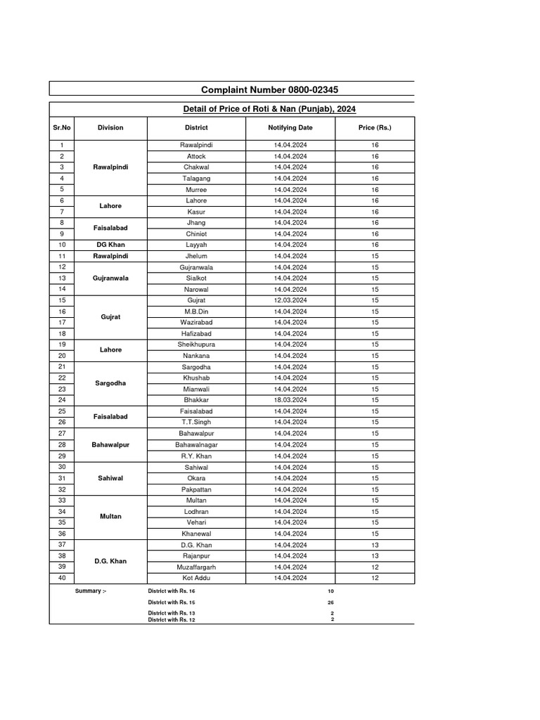 Punjab Roti Price List 2024 | PDF