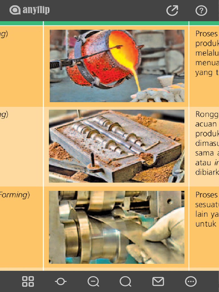 Buku Teks RBT Tingkatan 2 | PDF