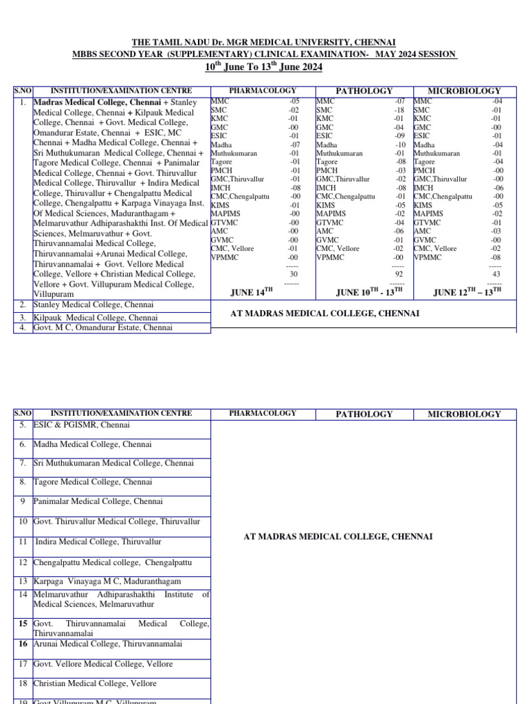 GMC Thiruvallur Exam Schedule 2024 | PDF | Clinical Medicine | Health ...