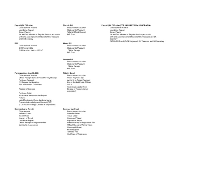 Supporting Documents Per Transaction - XLSX - Sheet1 | PDF | Receipt ...