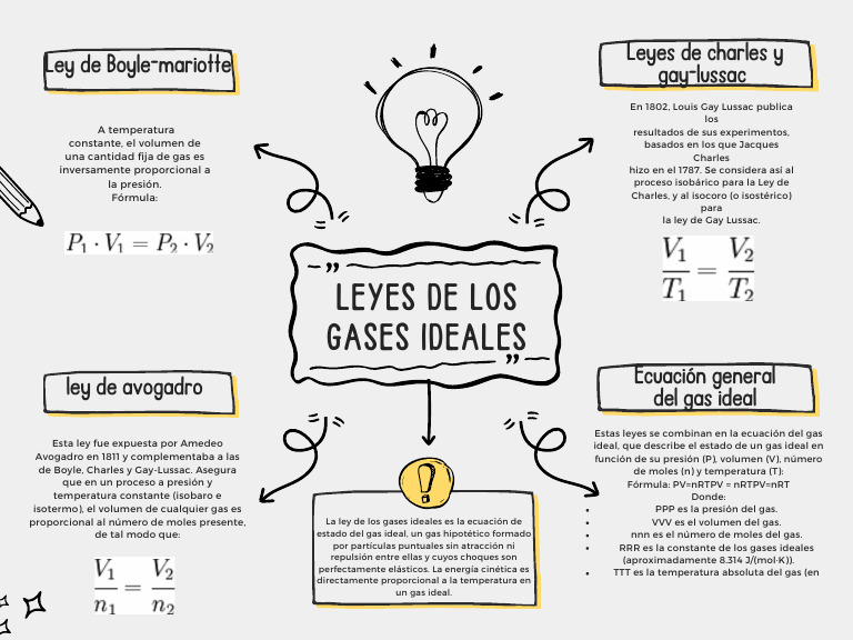 Ley de Los Gases | PDF | Gases | Fases de la materia