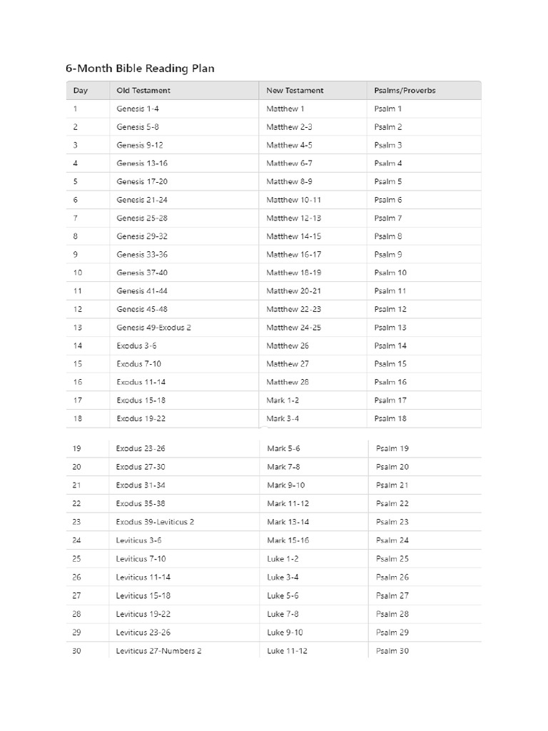 X Ray Technician Certification In 6 Months