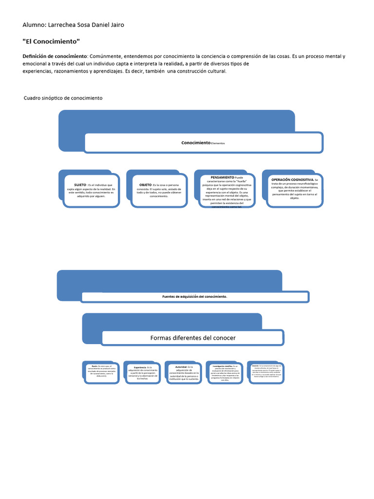 El Conocimiento Pdf Conocimiento Mente