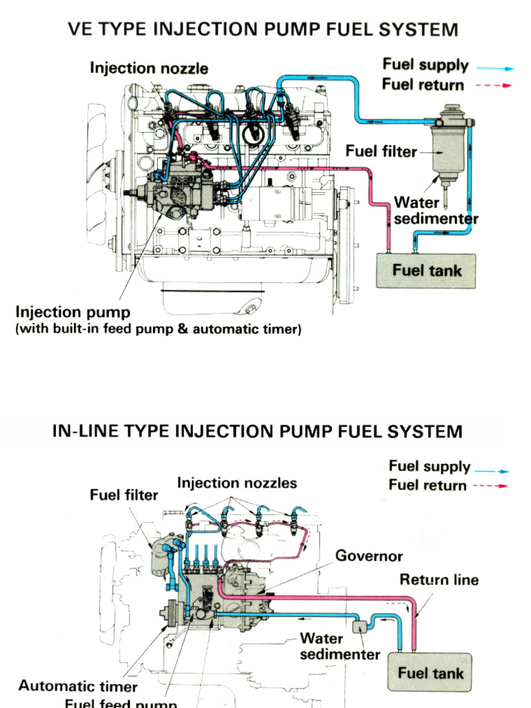 Step Injection Pump - Diesel | PDF | Computers