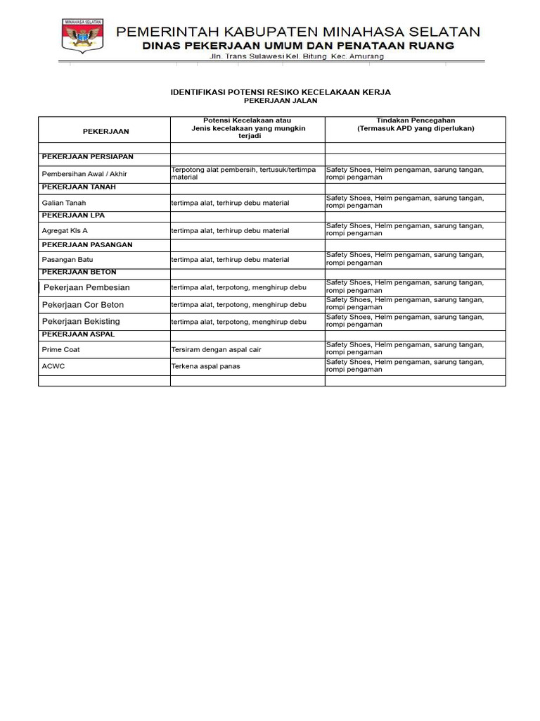 Identifikasi Potensi Resiko Kecelakaan Kerja Jalan Pdf