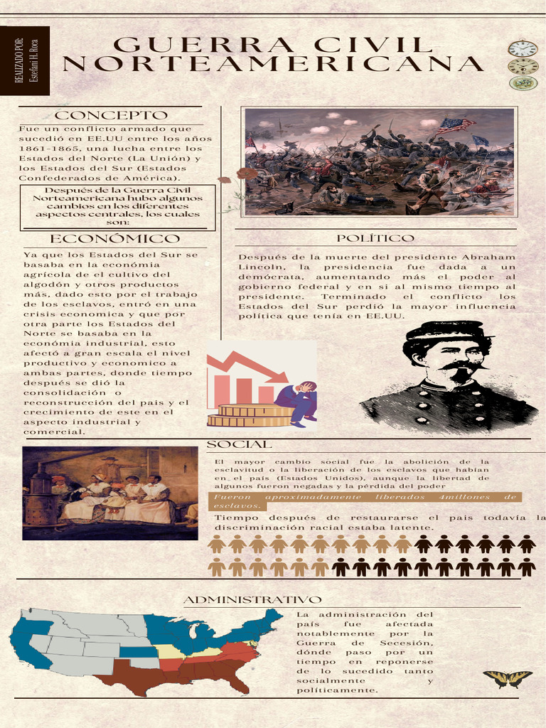 Impacto de la Guerra Civil en EE.UU. | PDF | Guerra civil americana ...