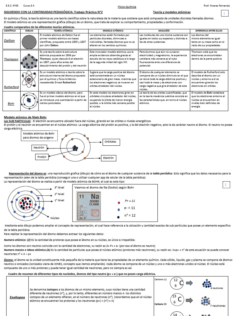 Teoria Y Modelo Atomico 1 Pdf átomos Núcleo Atómico