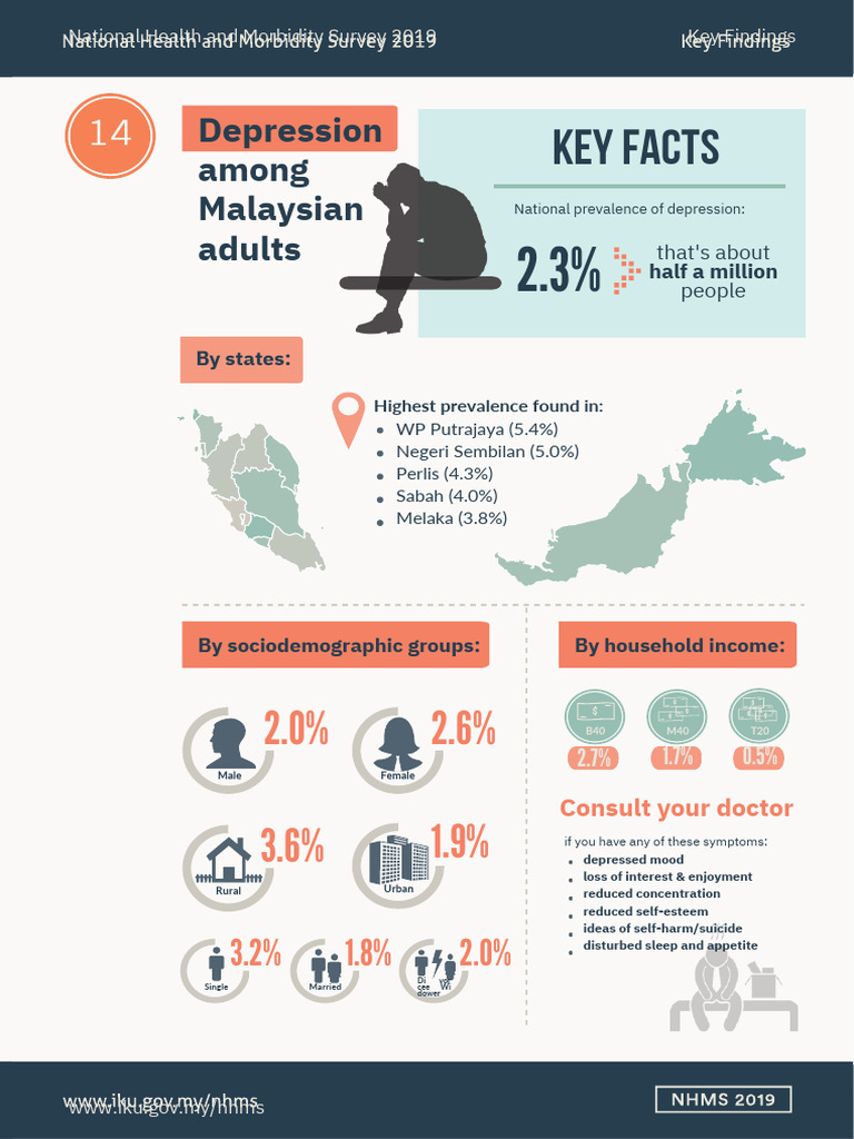 4 - Infographic - NHMS - 2019 - English - Depression PDF | PDF ...