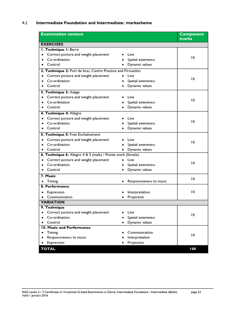 RAD Intermediate Ballet Marking Scheme | PDF | Performing Arts
