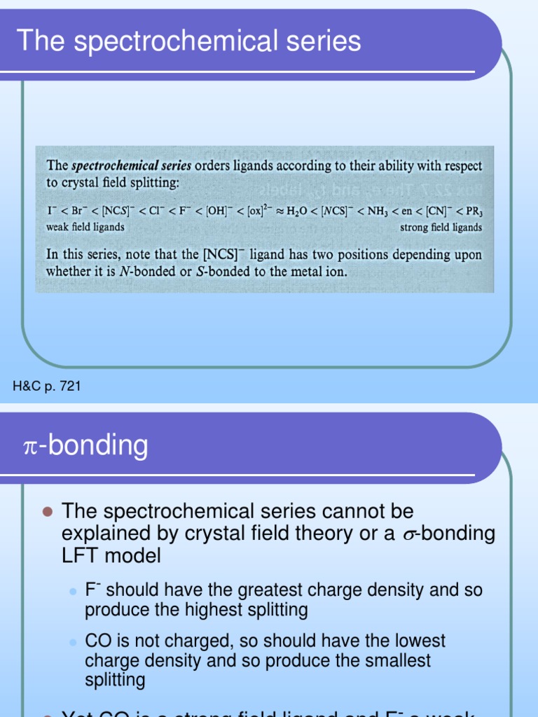 The spectrochemical series Ligand Atomic