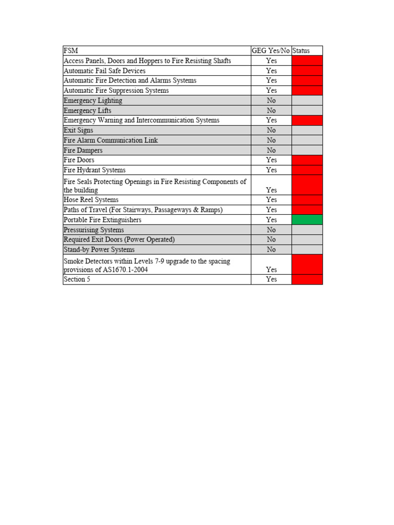 Fire Safety Management Compliance Checklist | PDF