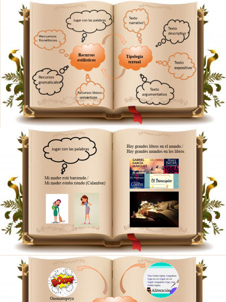 Mapa Mental | Descargar gratis PDF | Narración