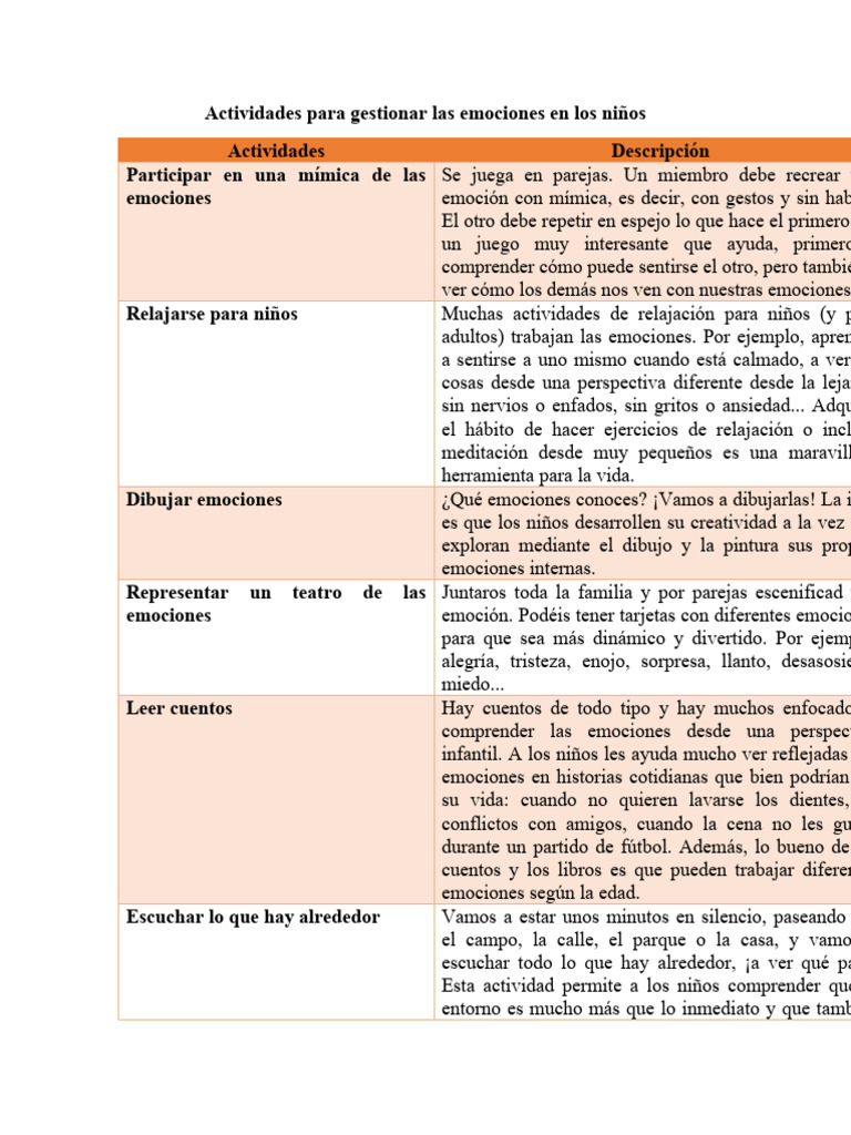 Actividades para gestionar las emociones en los niños | PDF | Las ...