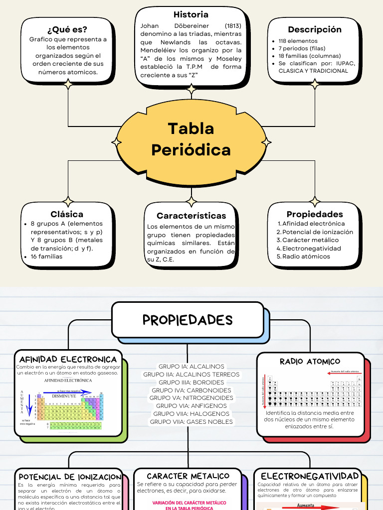 Mapa Conceptual Ideas Generales Moderno Amarillo Descargar Gratis Pdf