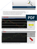 ForexCT Market Insight Report 11/30/2011