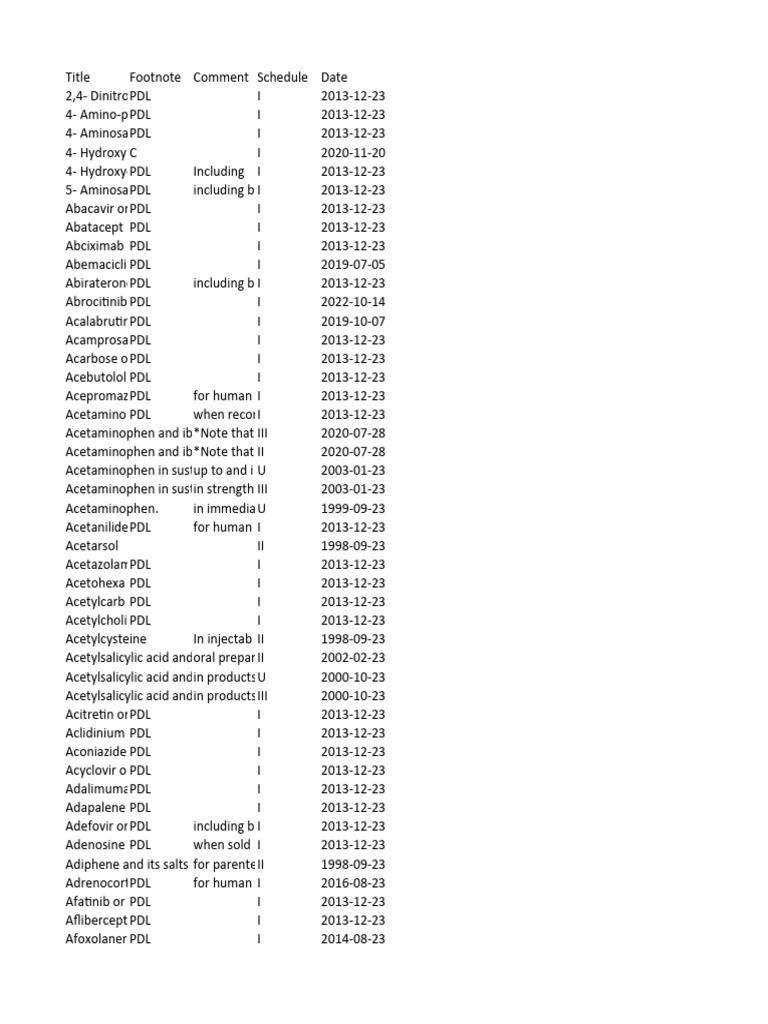 napra-national-drug-schedules-pdf-drugs-pharmacology