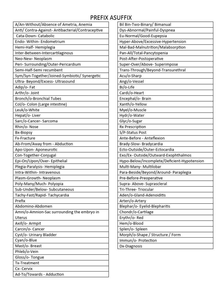Prefix and Suffix | PDF | Medical Specialties | Clinical Medicine