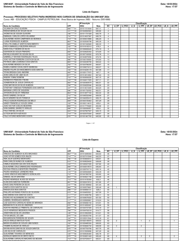 Lista de Espera Univasf Sisu 2024 | PDF