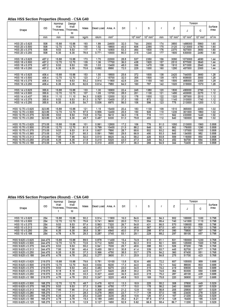 Propriétés des sections HSS - CSA G40 | PDF