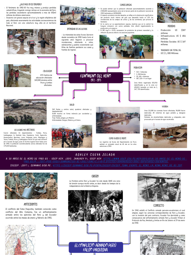 Fenómeno Del Niño (Autoguardado) (Autoguardado) | PDF | Perú | América ...