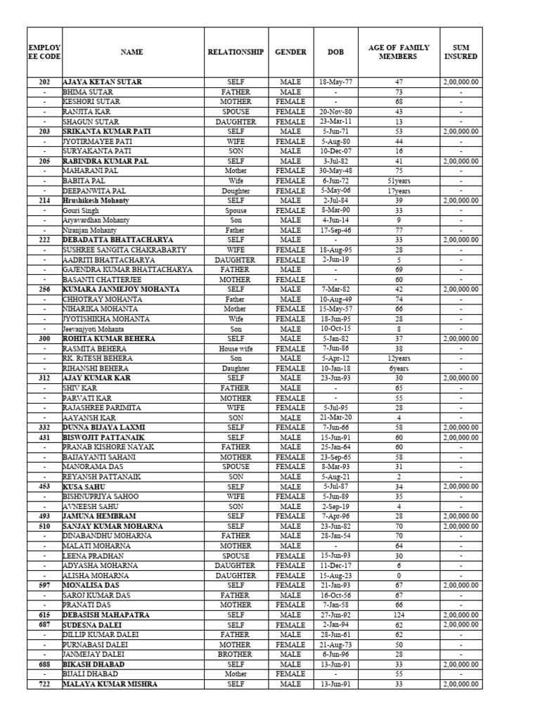 Employee data pdf
