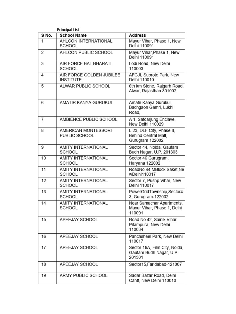 Principal List | PDF | Delhi | New Delhi