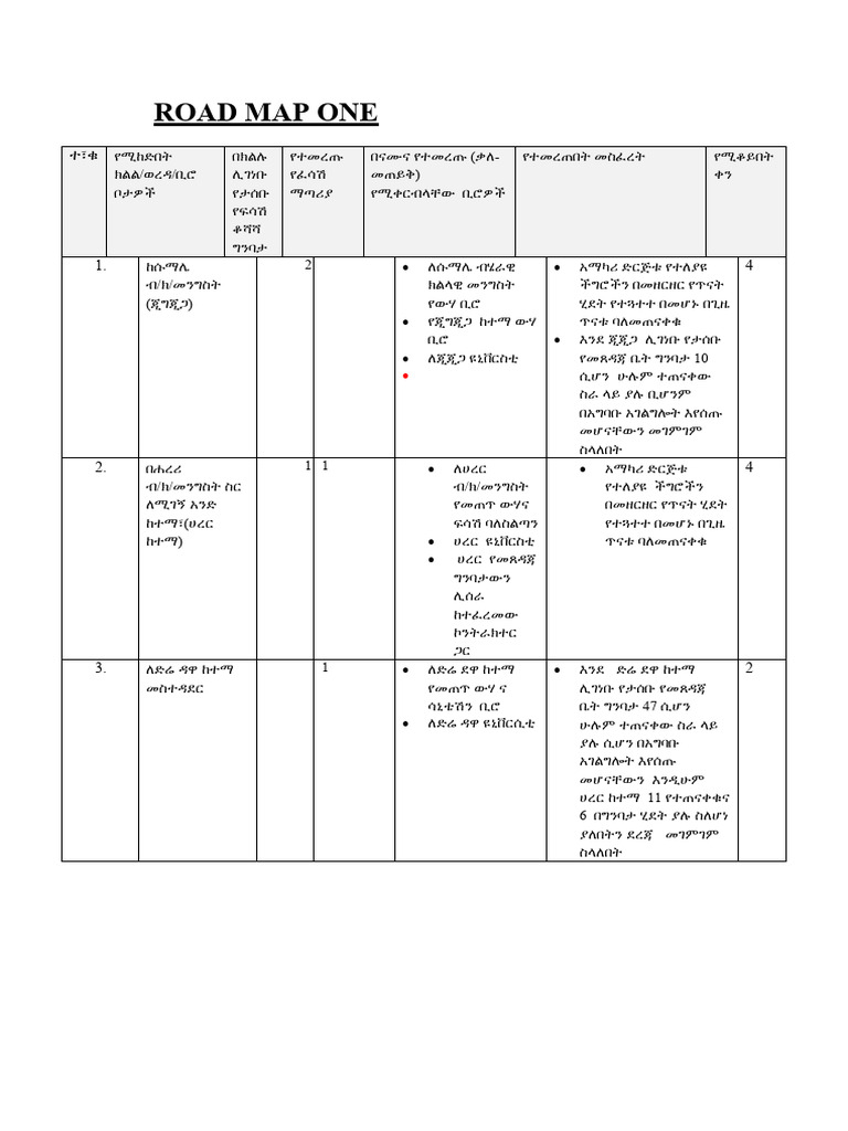 Field Road Maps | PDF