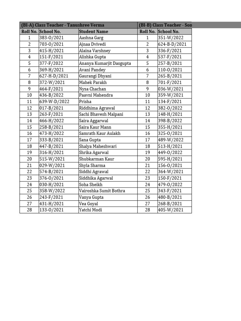 Class List Form 1