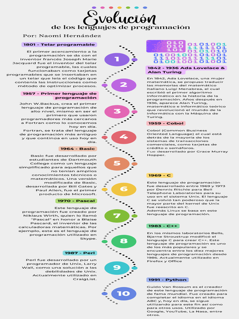 Evolucion de Los Lenguajes de Programacion | PDF