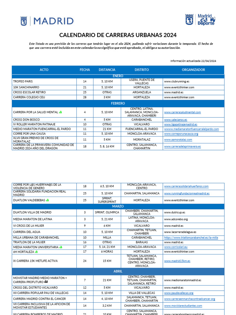 Calendario Carreras PDF Madrid Carreras