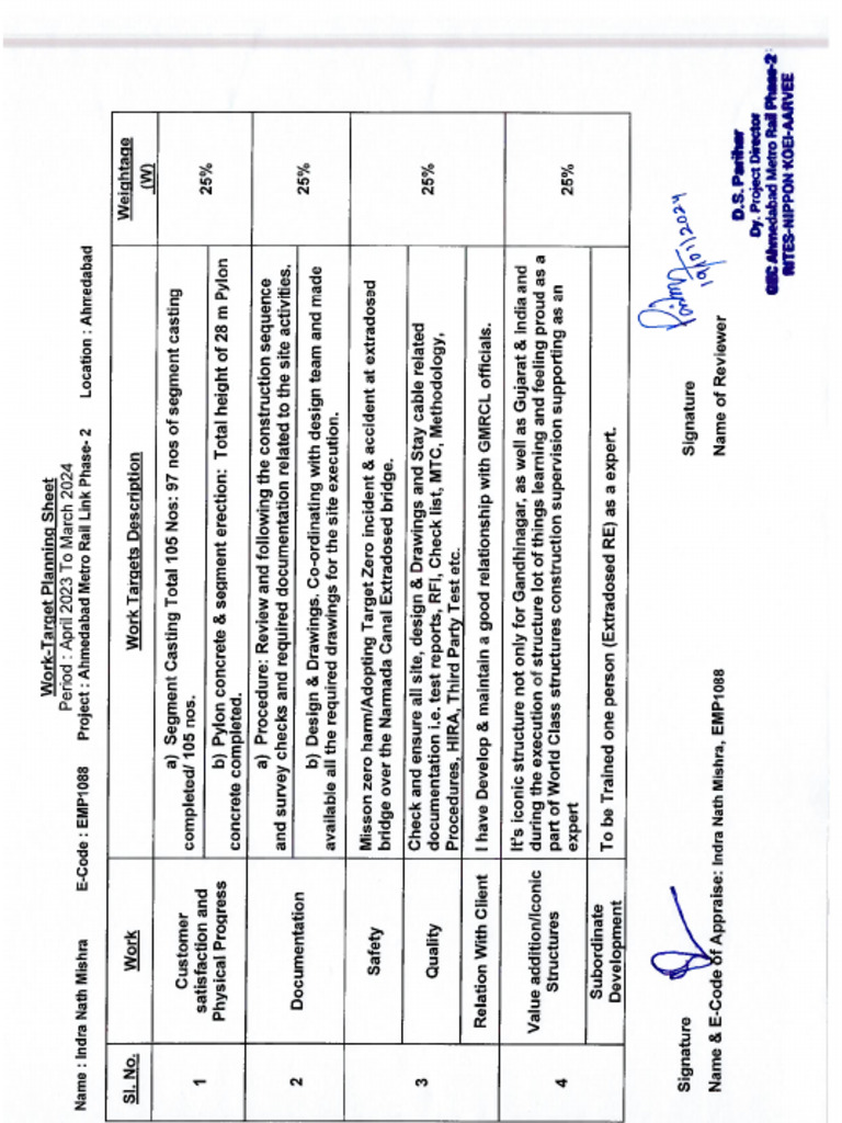 Indra Nath Mishra Work Target Sheet | PDF