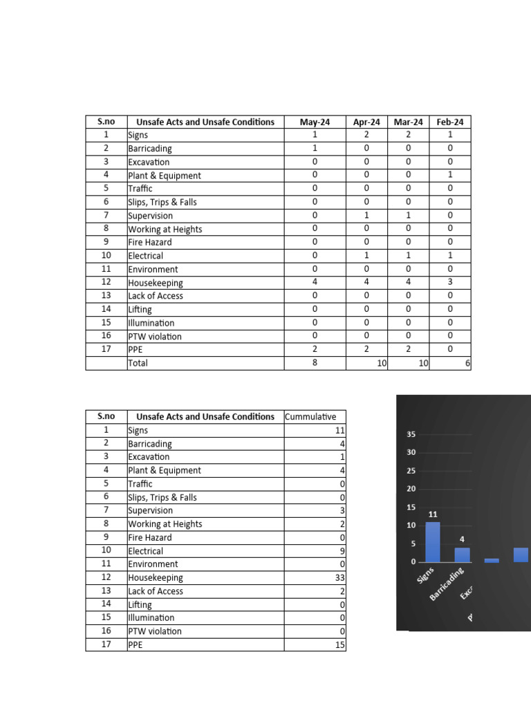 Monthly UA/UC Statistics Overview | PDF | Occupational Safety And ...
