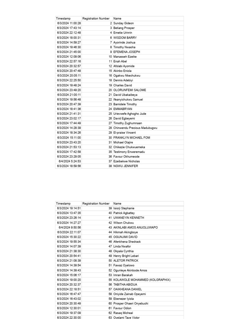 Design a thon day 2 responses form responses 1 pdf old