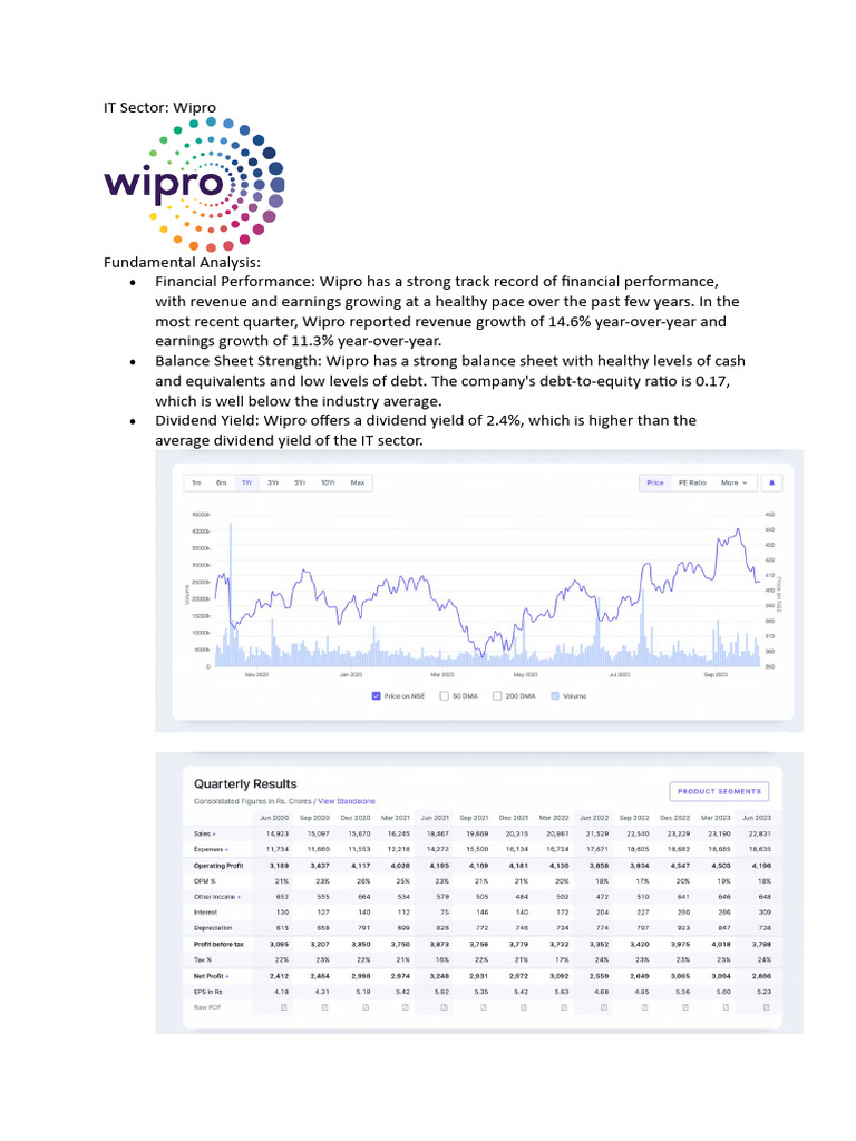 sapm-assignment-pdf-technical-analysis-dividend