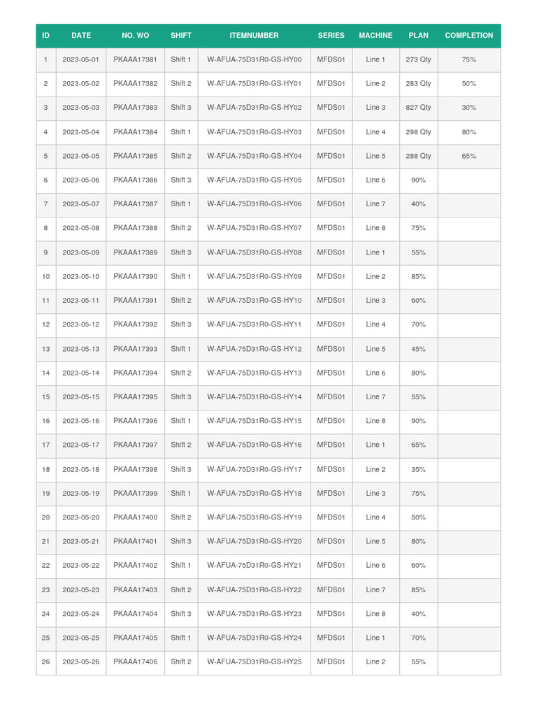 Production Schedule May 2023 | PDF