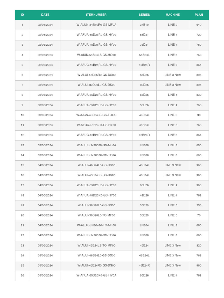 Table | PDF | Technology & Engineering