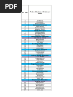 Hyderabad Ward Number List | PDF