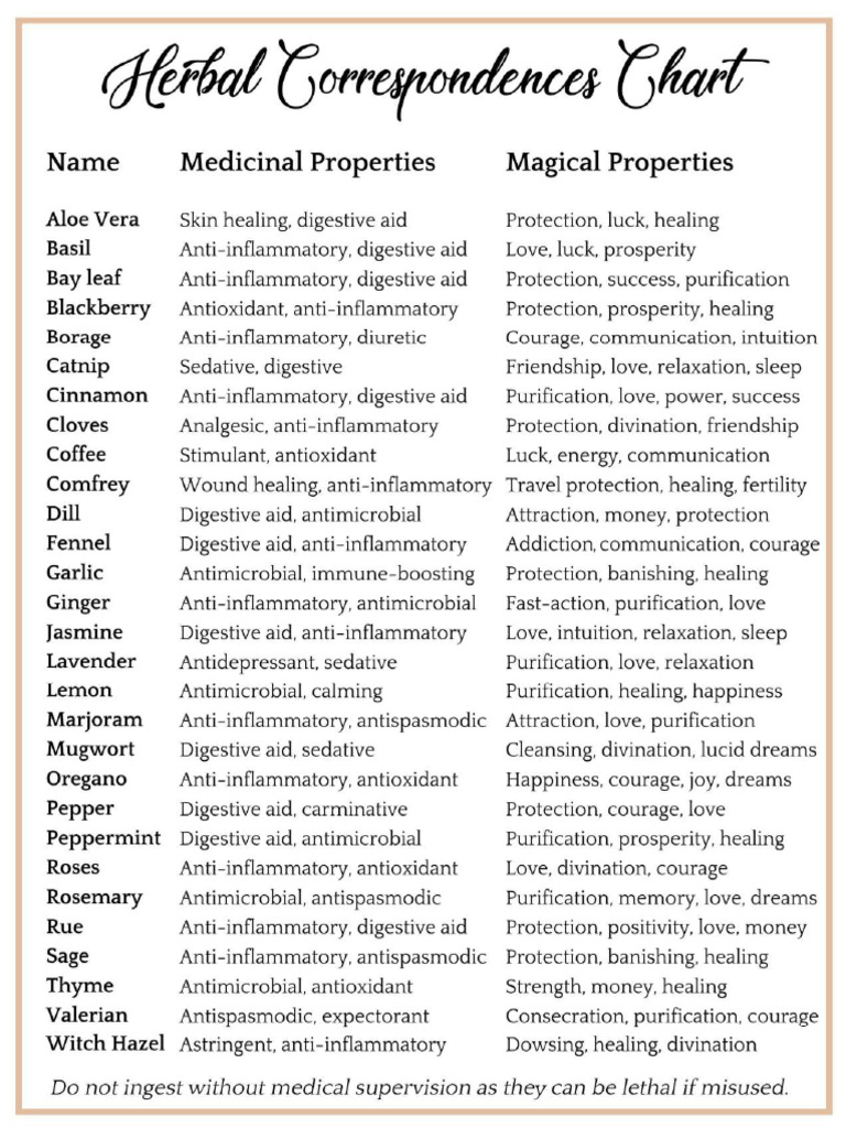 Herbal Magickal Correspondences Chart Spells8 | PDF