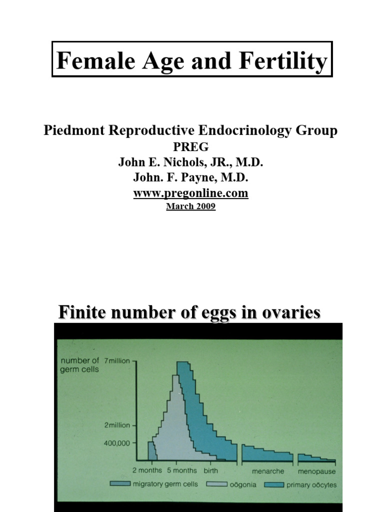 Impact of Age on Female Fertility | PDF | Fertility | Ovary