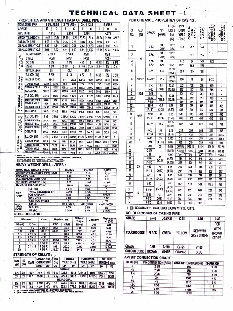 Casing Properties for 20 Casing Pipe | PDF