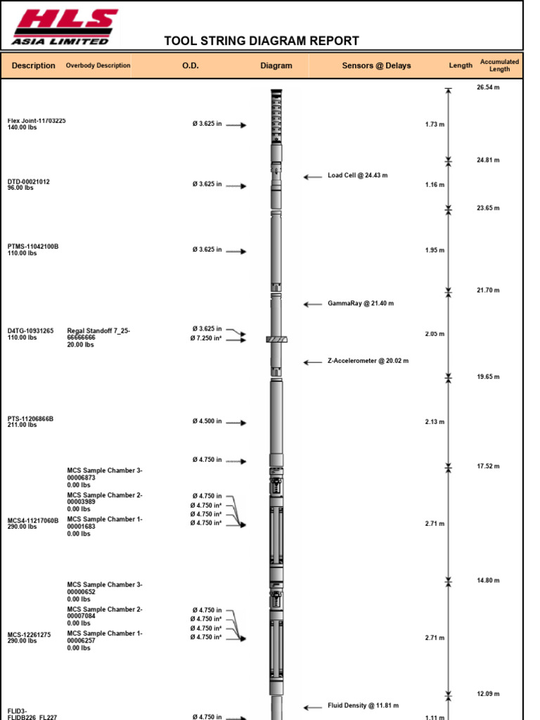 MDT Tool String Diagram Analysis | PDF | Fluid Mechanics | Applied And ...