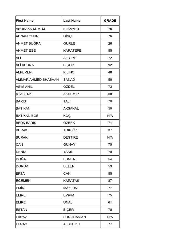 Geoe 410 21-22 Spring Final Exam Grades | PDF