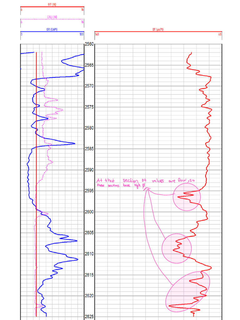 Shale Reservoir Analysis and Log Insights | PDF