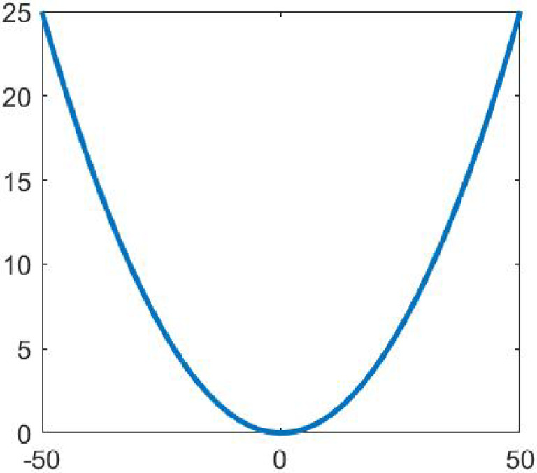 Fig 2 | PDF