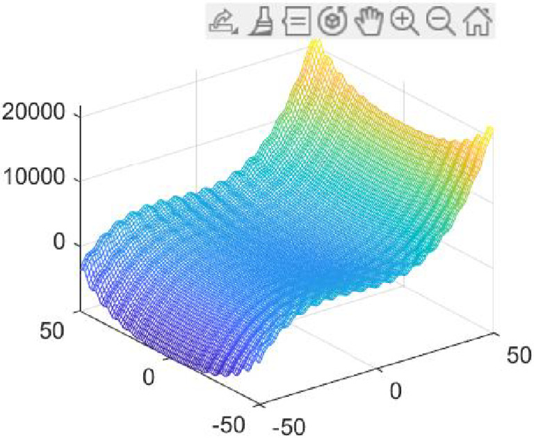 Fig 5 | PDF