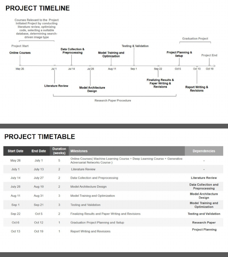 Project Timeline Table | PDF