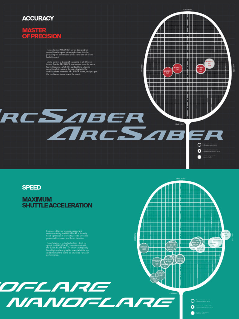 Yonex Badminton Racquet Selector Guide | PDF | Materials