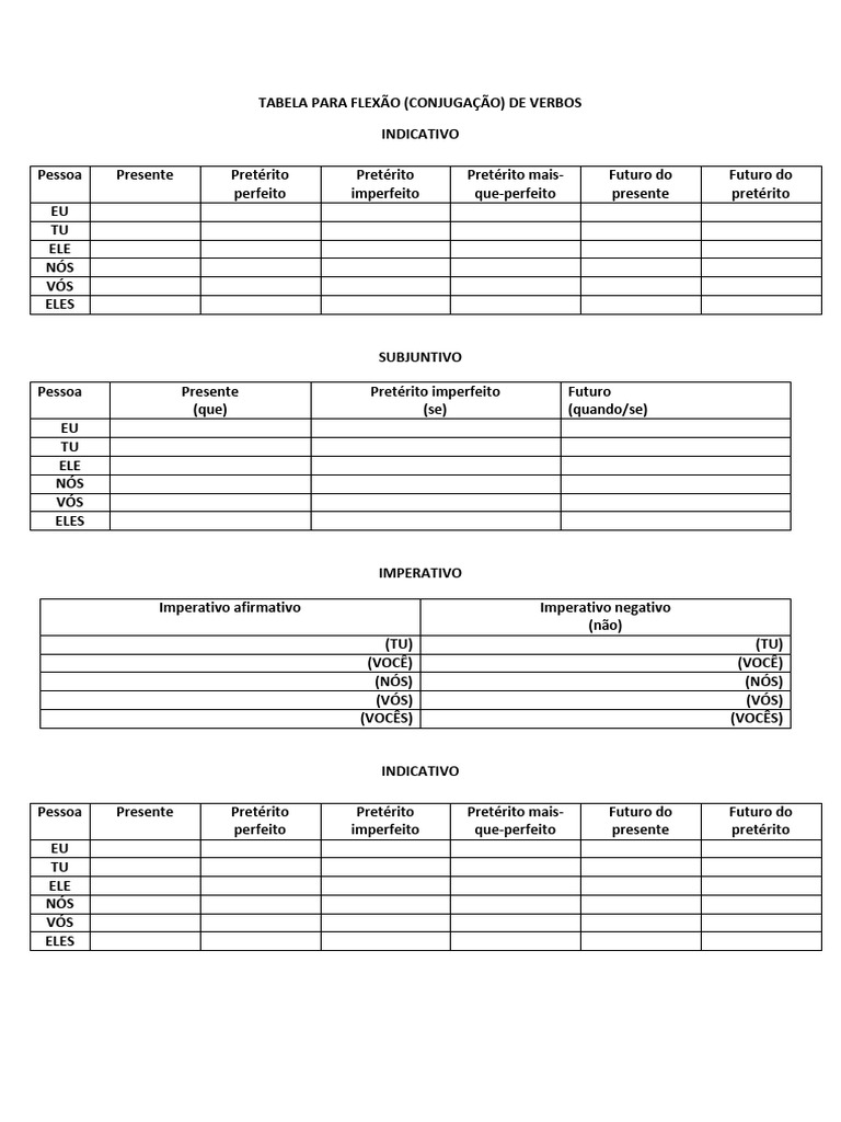 tabela-para-flex-o-dos-verbos-andar-comer-dividir-trazer-caber-vir