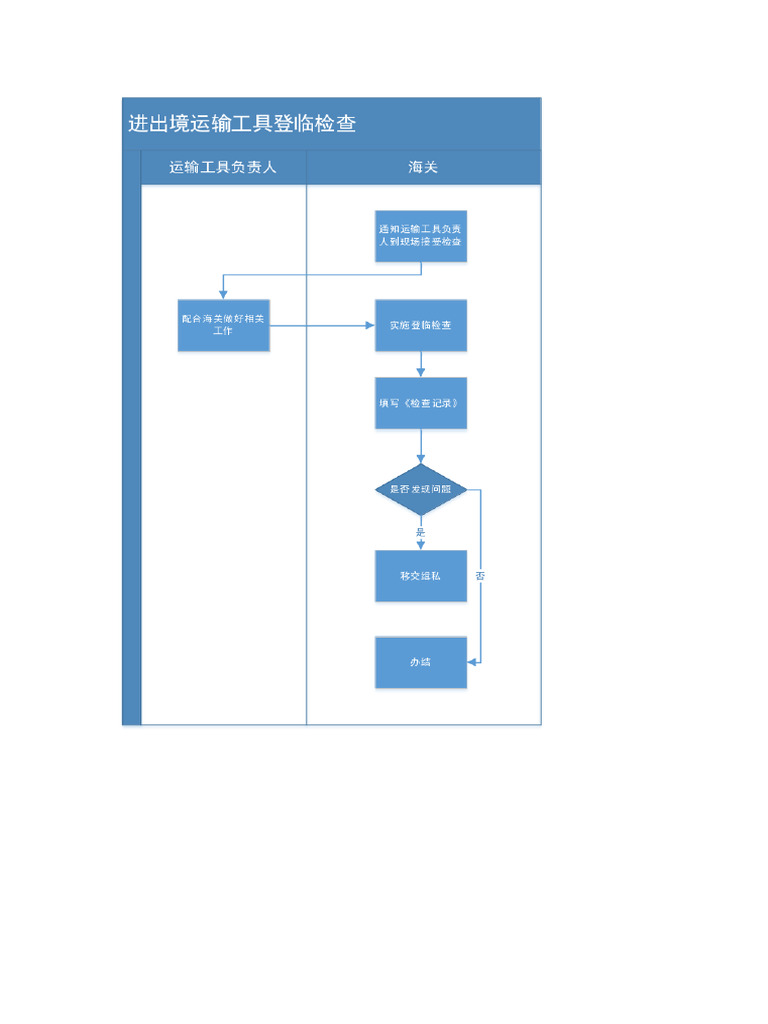 流程图 | PDF